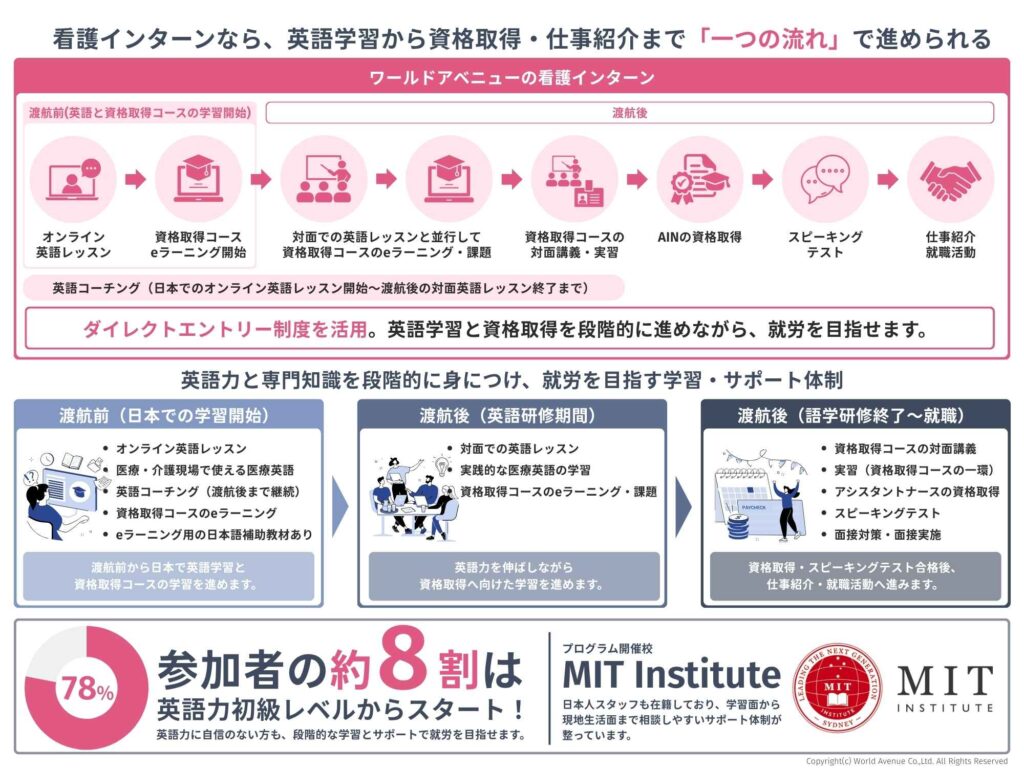 プログラムの流れ